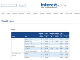 interest.co.nz Credit card